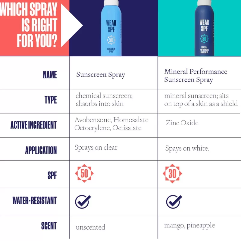 New SUNSCREEN SPRAY Sunscreen | Pickleball Paddles And More